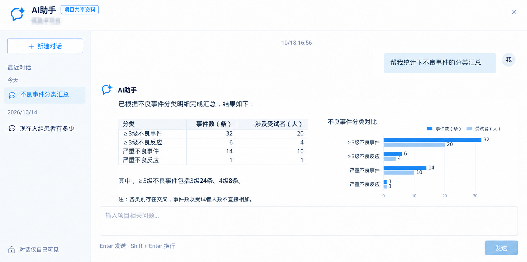 AI助手 · 不良事件分类汇总