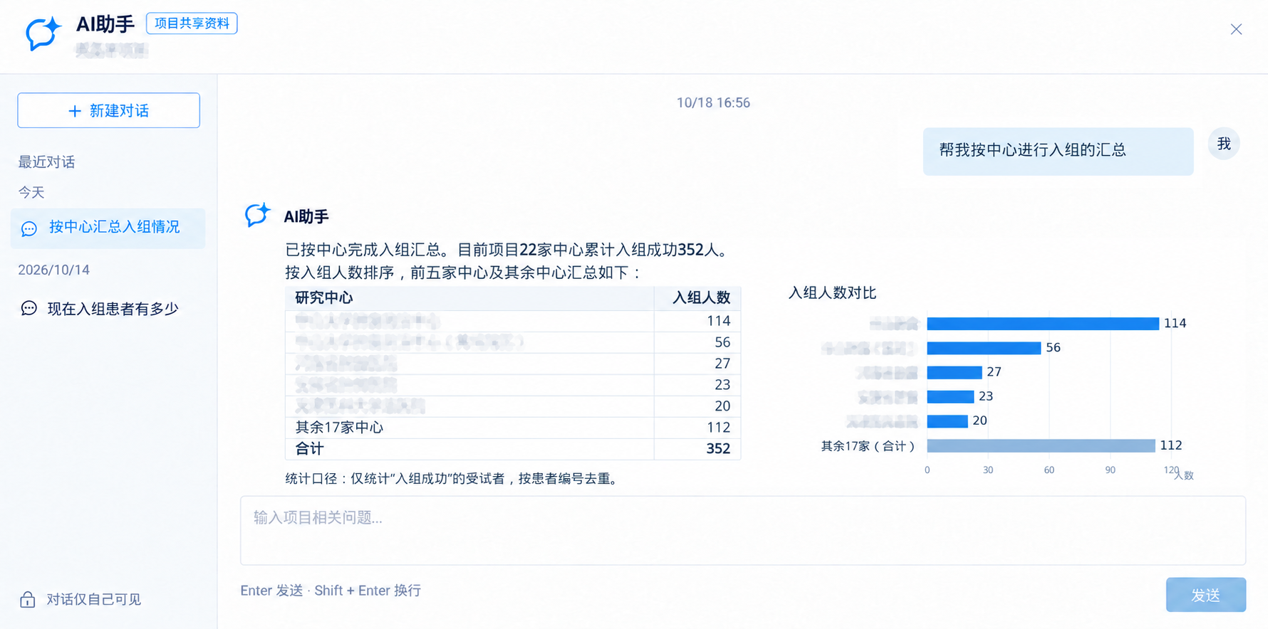 AI助手 · 各中心入组汇总