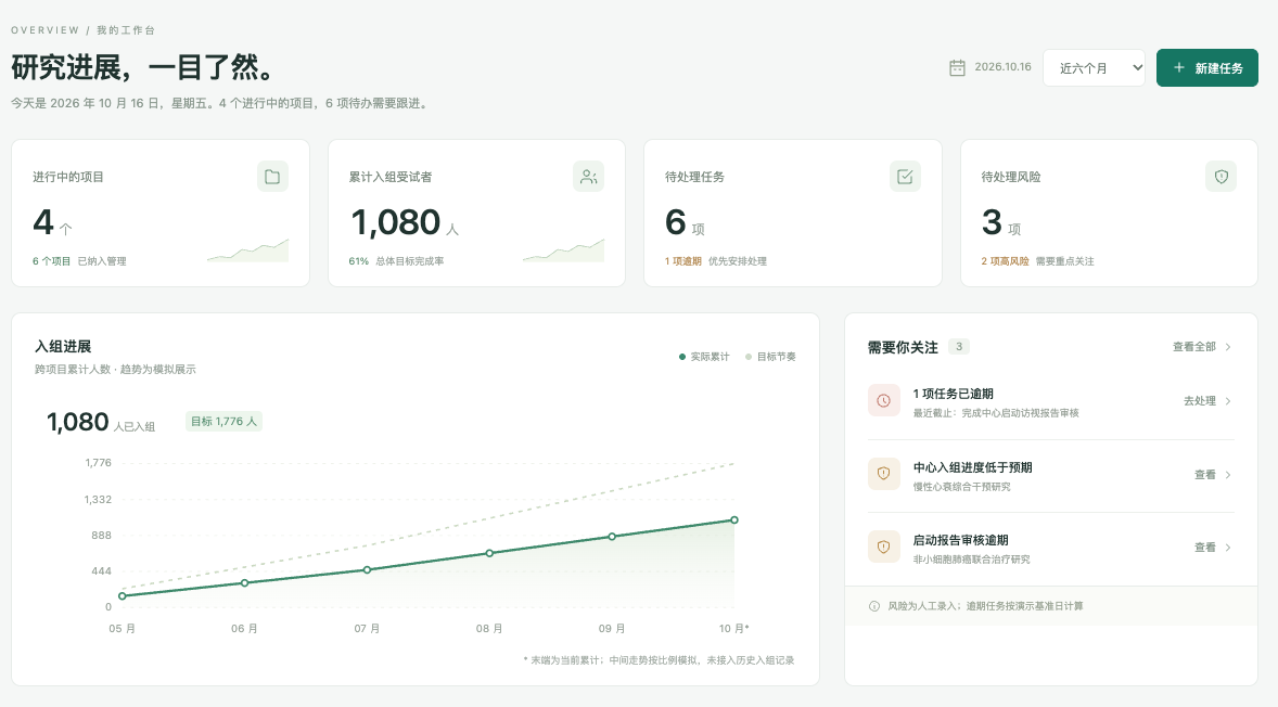 CTMS项目管理 · 项目概览